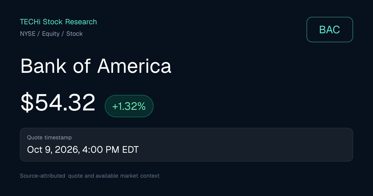 Bank of America (BAC) Stock Price, Forecast & News | TECHi