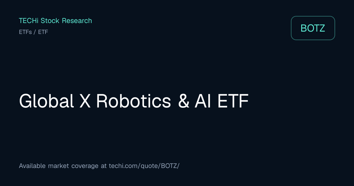 BOTZ Historical Prices, Returns & Volatility | TECHi