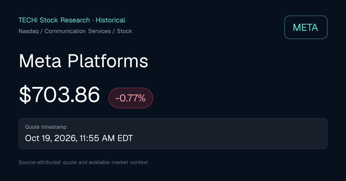 META Historical Prices, Returns & Volatility | TECHi