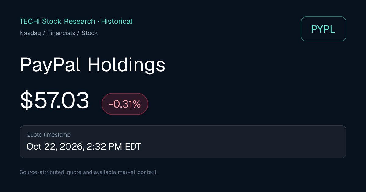 PYPL Historical Prices, Returns & Volatility | TECHi