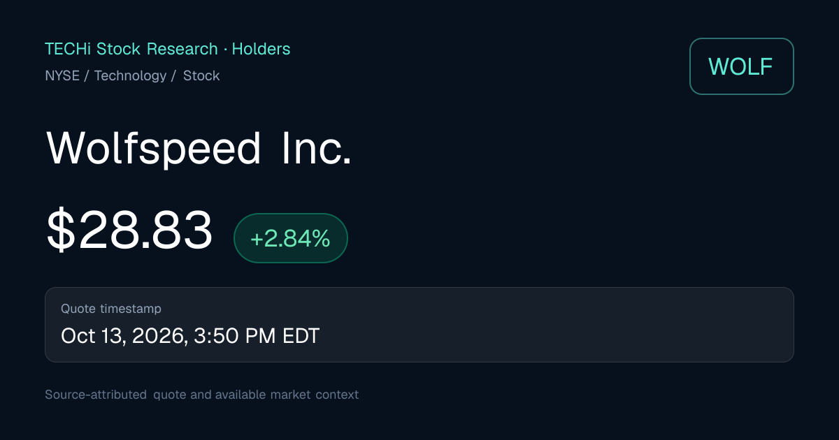 WOLF Institutional Ownership & Insider Trading | TECHi