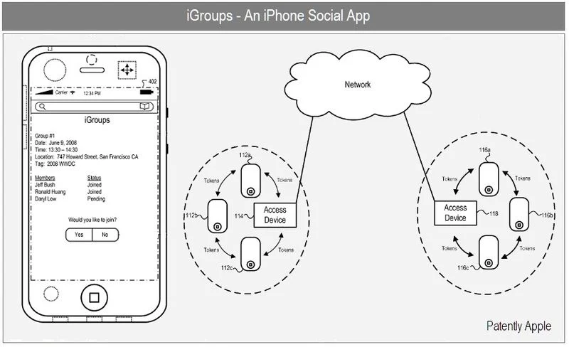 Apple Working on Location Service 'iGroups'