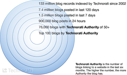 Twitter Didn't Kill Blogs, It Restored Personality