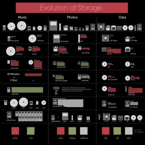A Visual Homage To Data Storage