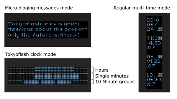 Face-Meltingly Awesome Twitter Watch Renders Your Rolex Totally Unclassy 3 ins-man