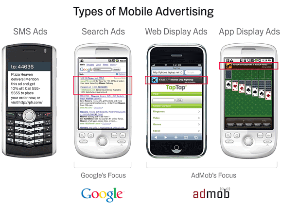 Google and AdMob Deal Approved By FTC