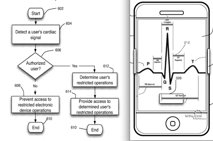 Apple Wants To Capture Your Heart