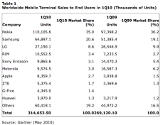 Don’t Worry, You’re Probably Not Comic Sans