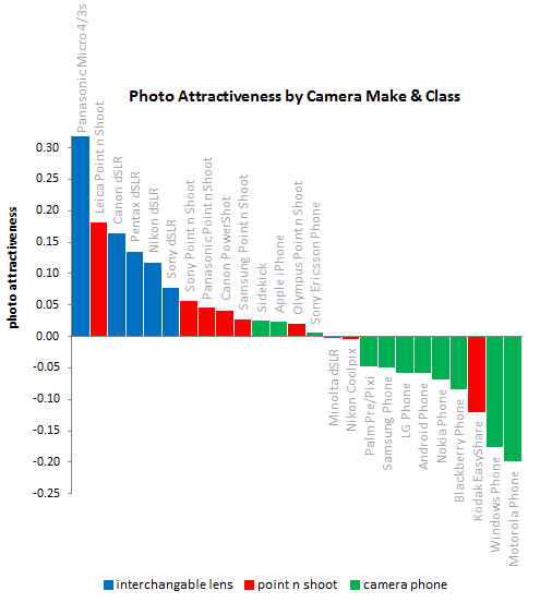 iPhone Users Have More Sex Than Android Users