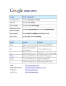 Google Cheat Sheet