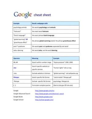 Google Cheat Sheet - TECHi