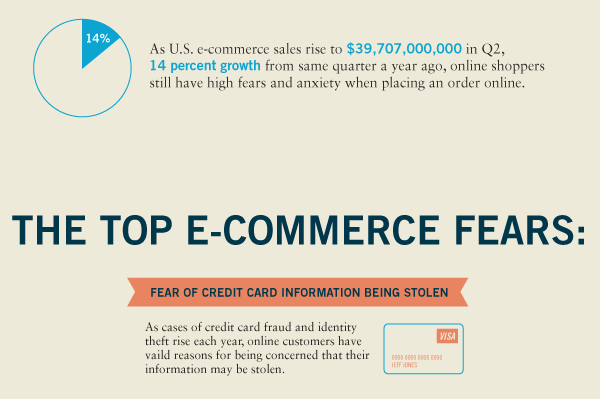 Ecommerce Fears