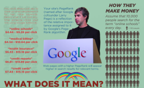 An Infographic To Explain Why Infographics Are So Common