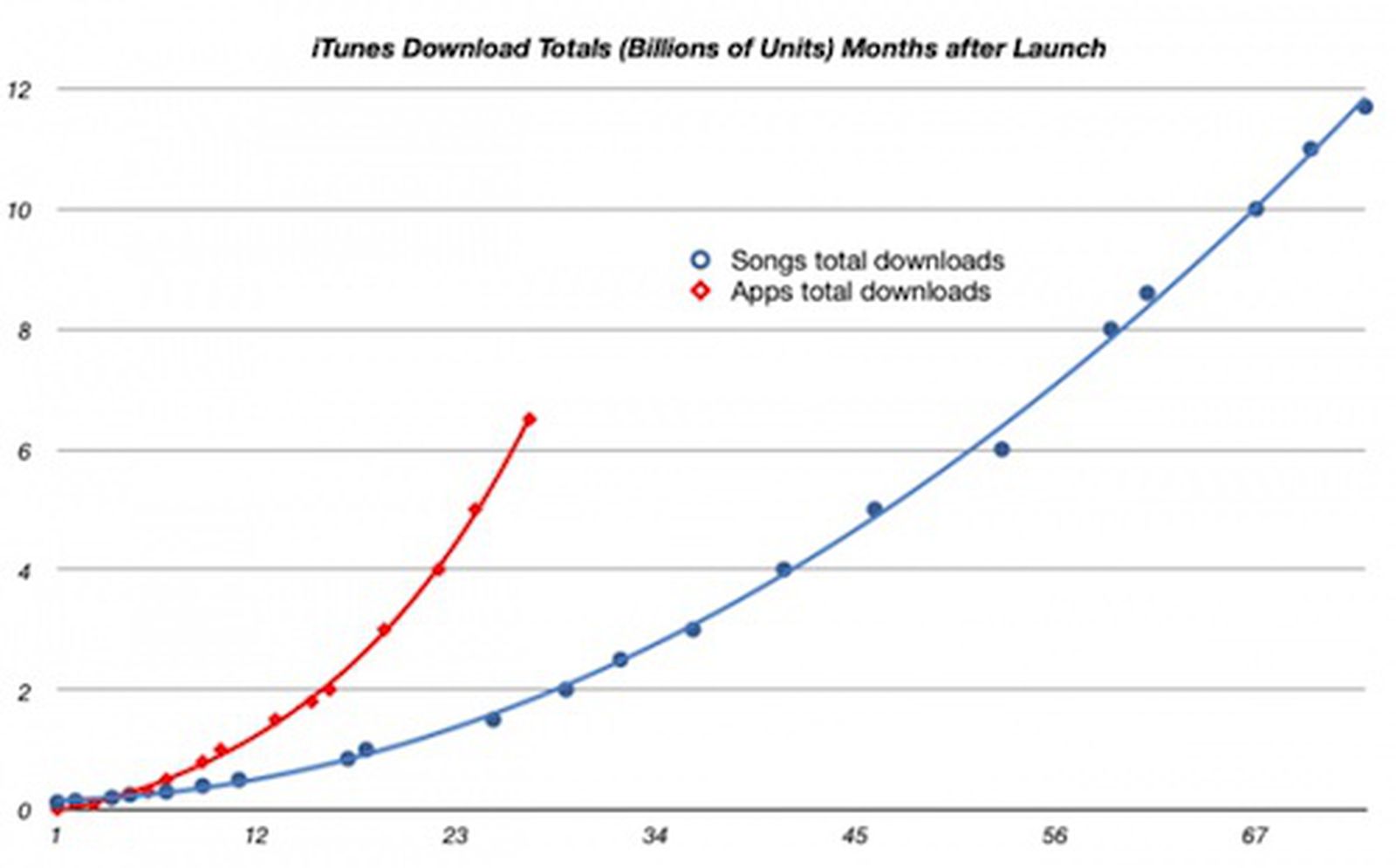 You're Downloading Entirely Too Many Apps, People