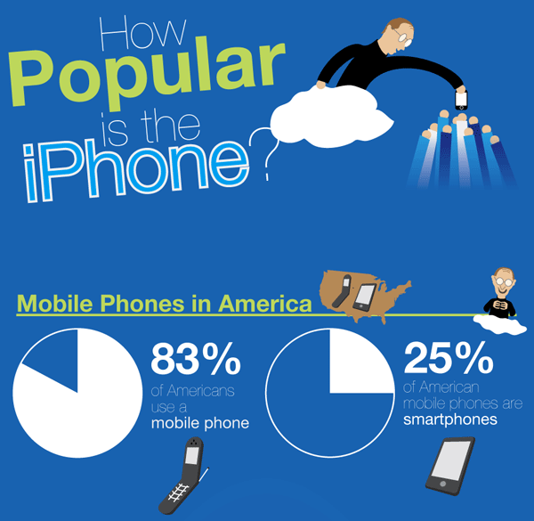 How Popular IS the iPhone? About This Popular