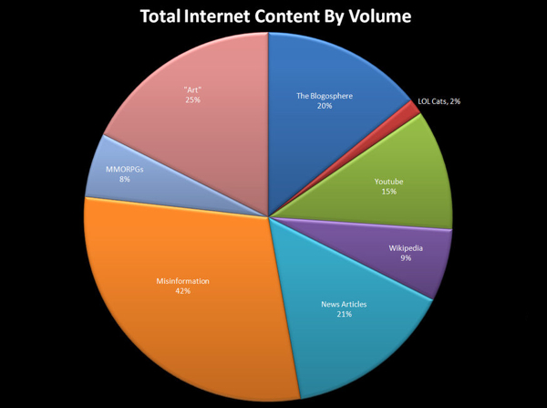 Why Is the Blogosphere So Lame?