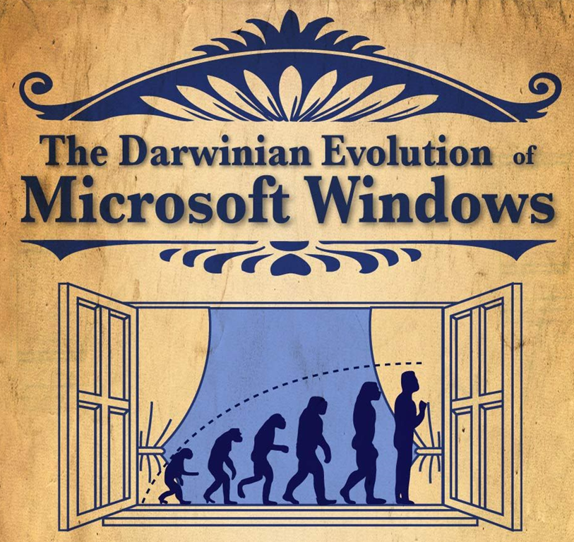 Microsoft Through The Ages, An Infographic