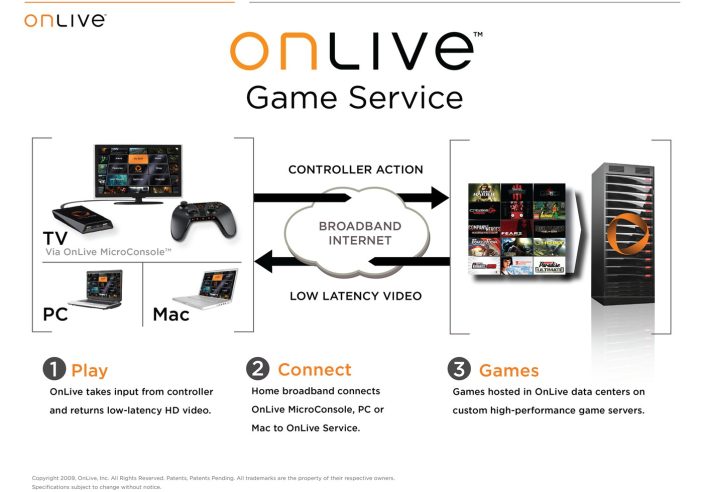 Games Streaming Service, OnLive, Gives You More Ways to Procrastinate