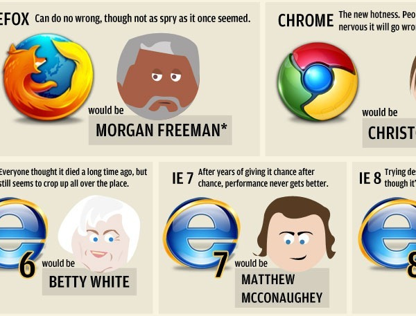 Browser Celebrities