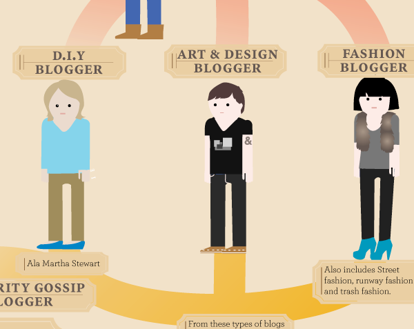 Evolution of the Blogger Thumb