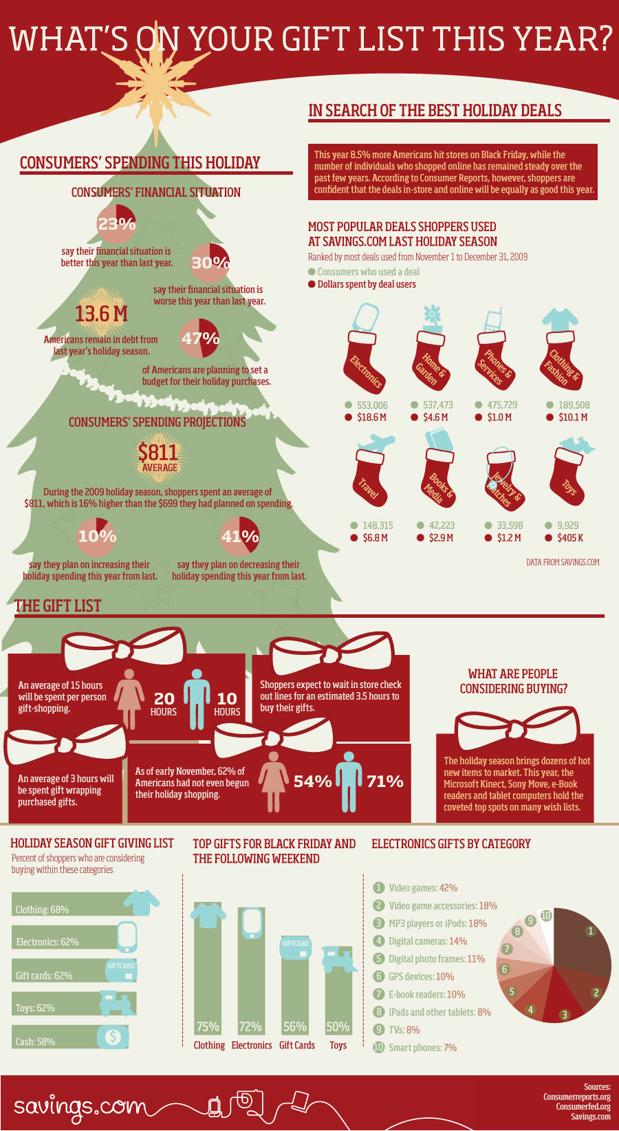 Holiday Shopping Trends
