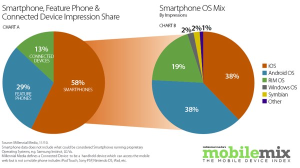Android Ad Impressions Come to A Screeching Halt