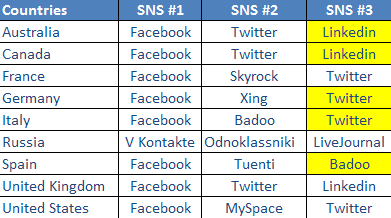 In Case You Needed More Data Saying Facebook Is Huge...