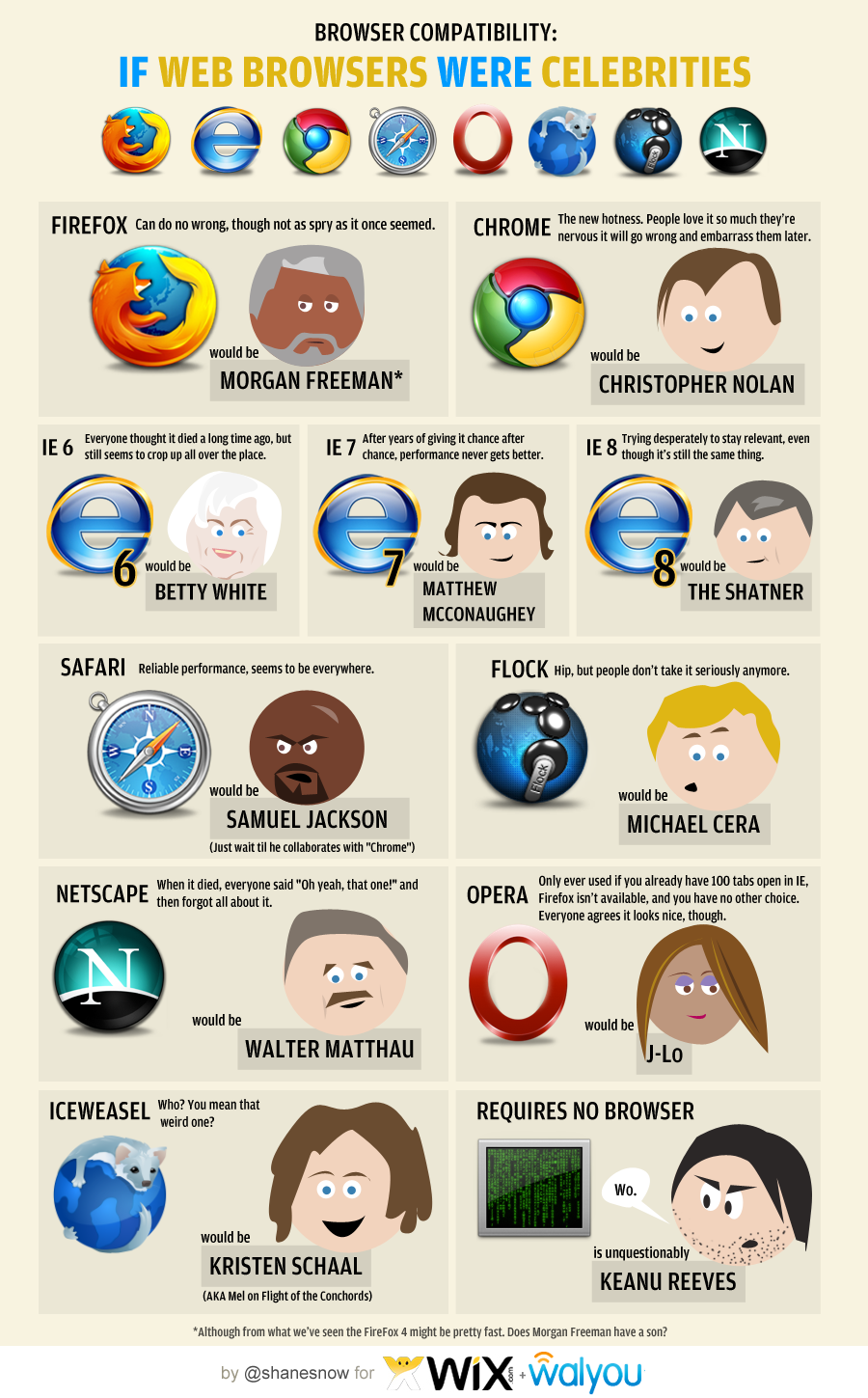 celebrities-web-browsers-walyou-1-1