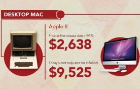 Is Early Adoption of Technology for the Rich and Ignorant?