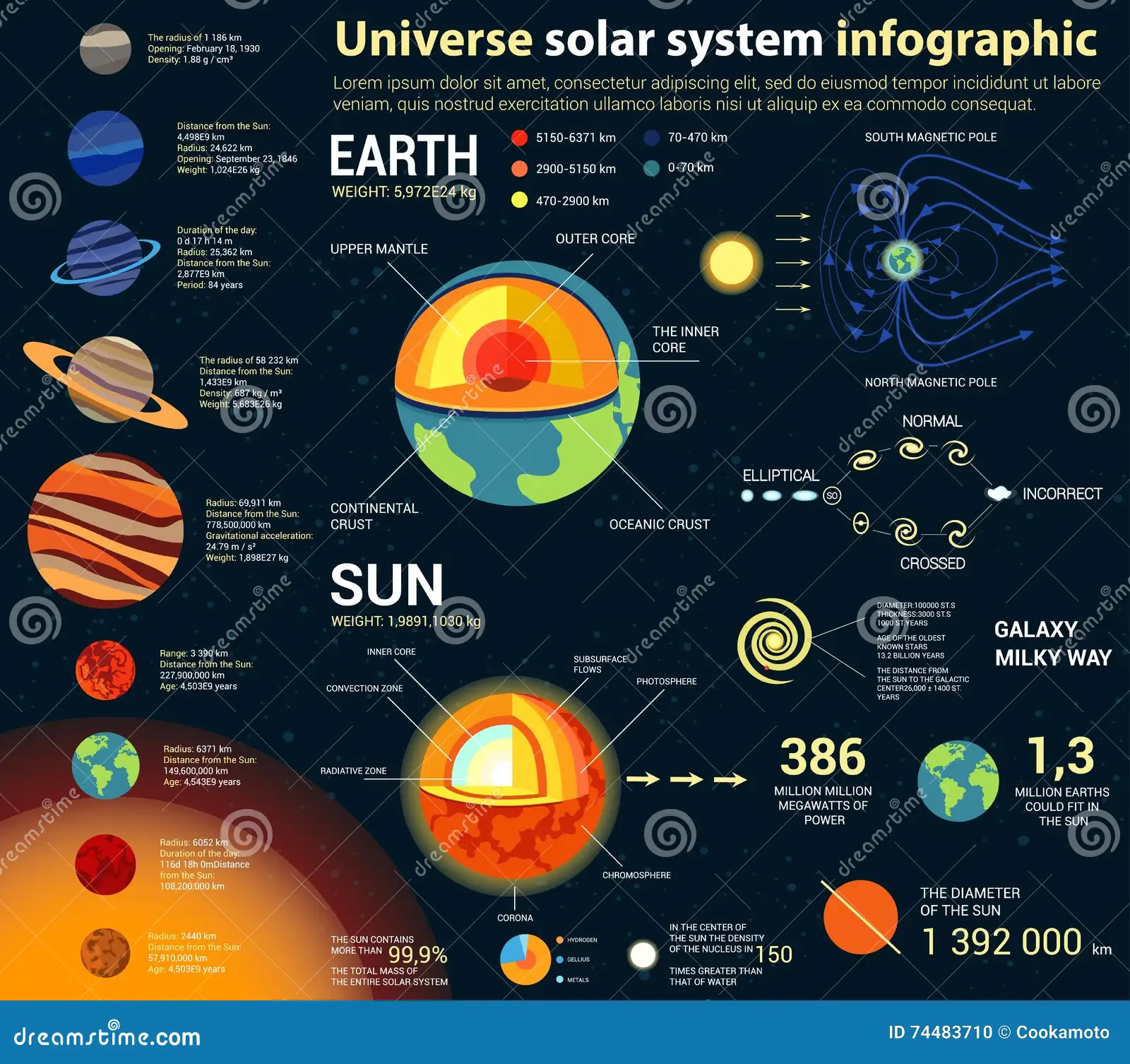 sun_facts_infographic-1-1