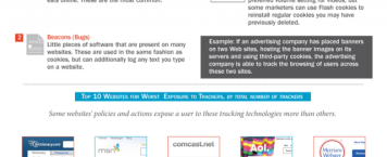 How We Are Tracked Online