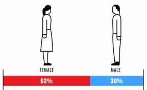 Do Companies Really Need Social Media Managers?