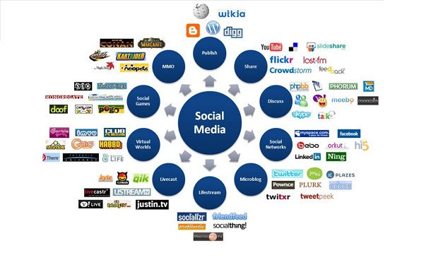 socialweb-2