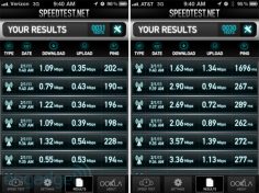 iPhone: Verizon for Calls, ATT for 3G