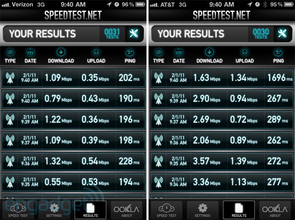 verizon iphone vs att iphone speed