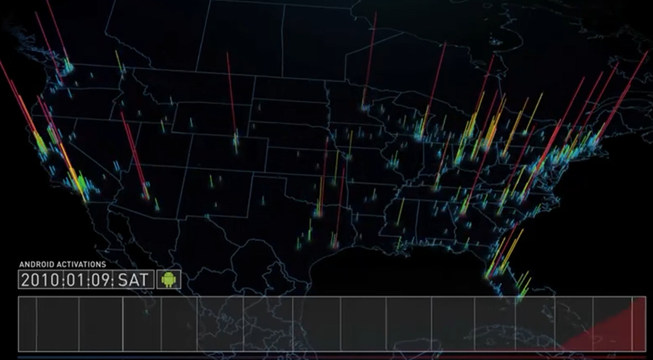 Android Activations - Amazing Visualization