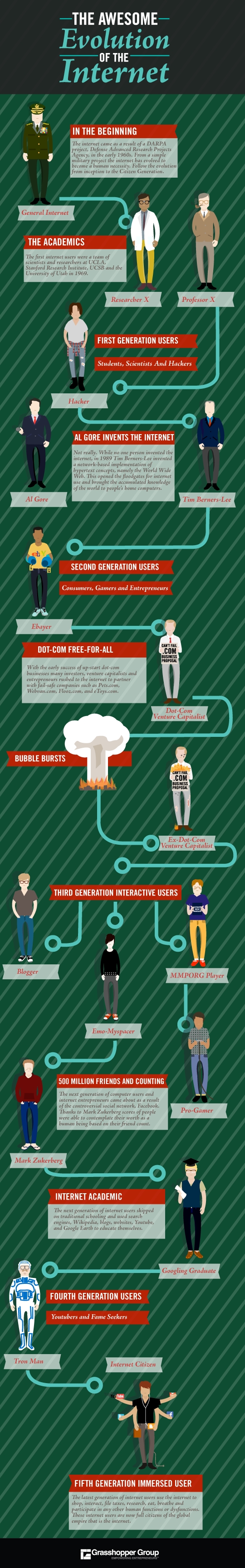 awesomeevolutionoftheinternet-scaled-1-1