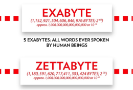 From Bits to Yottabytes: Everything You Ever Needed to Know About Data Measurements