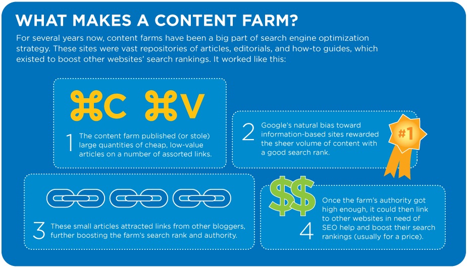 Google v Content Farms