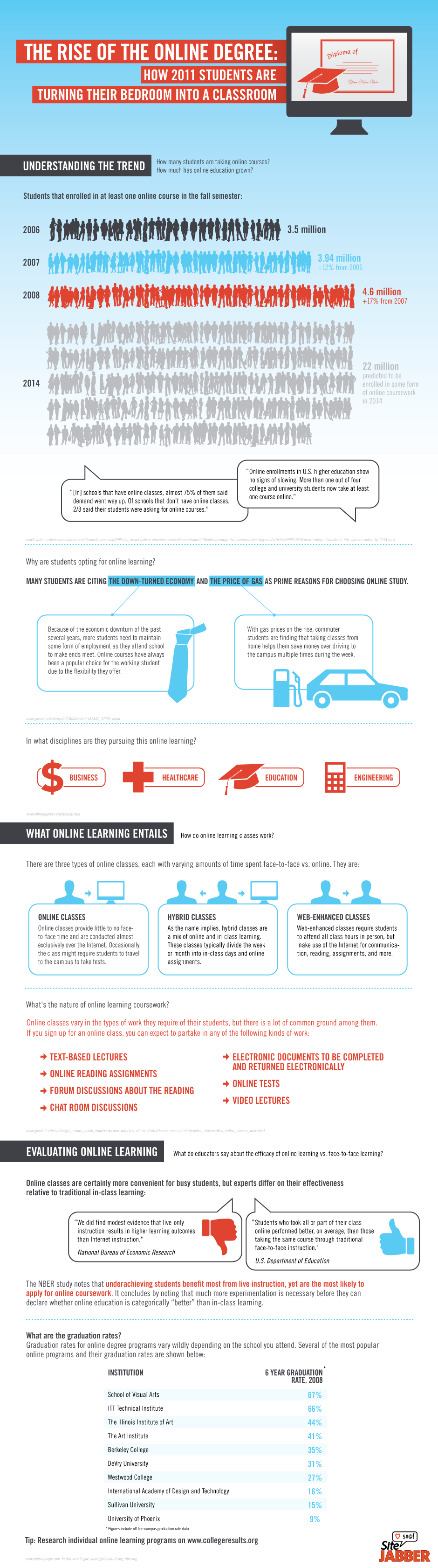 sitejabber-rise-of-the-online-degree-1-1