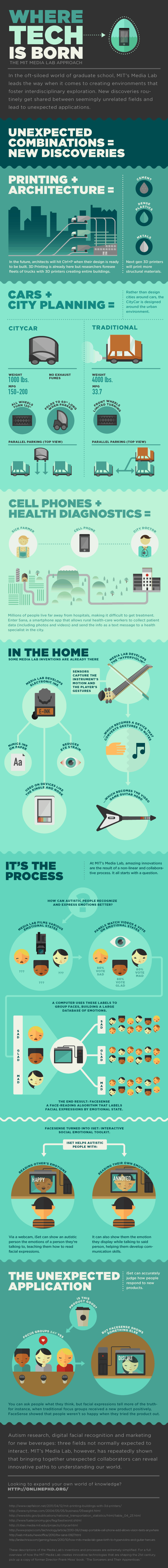 media-labs-scaled