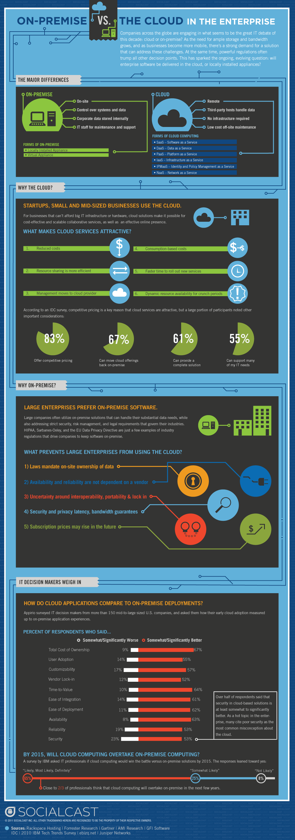 onpremise_vs_cloud_final-1-1