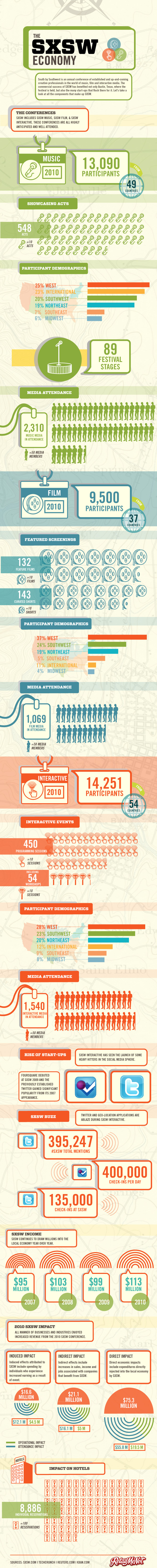 sxsw_economy-scaled-1-1