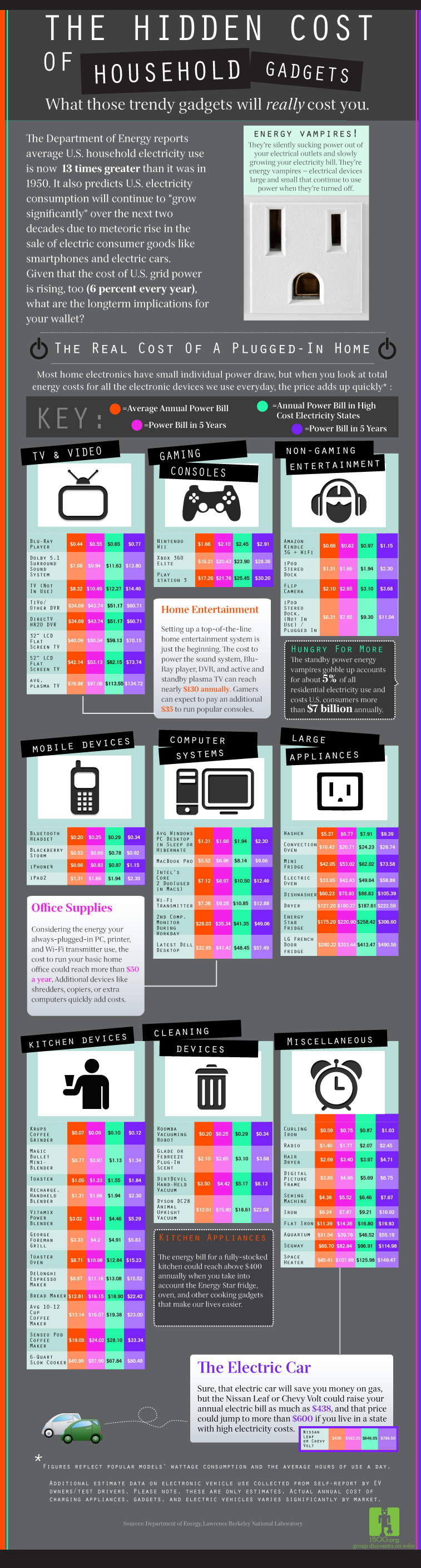 hidden-cost-of-gadgets-1-1
