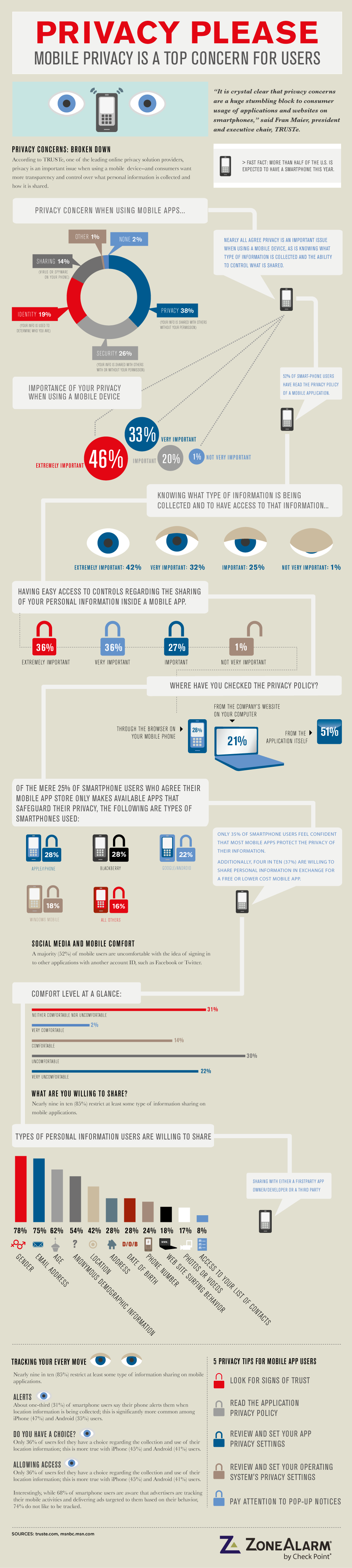 110510-zonealarm_mobile_privacy-1-1