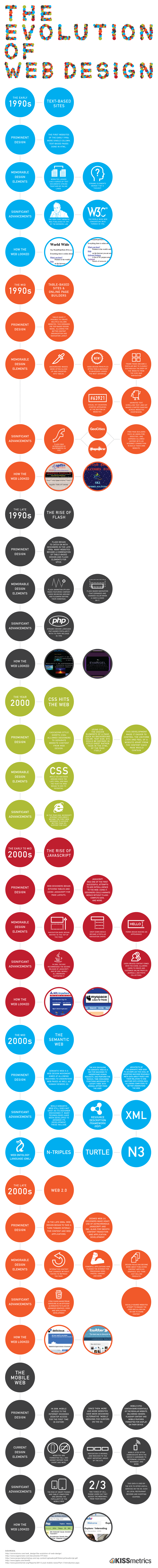 evolution-of-web-design-2