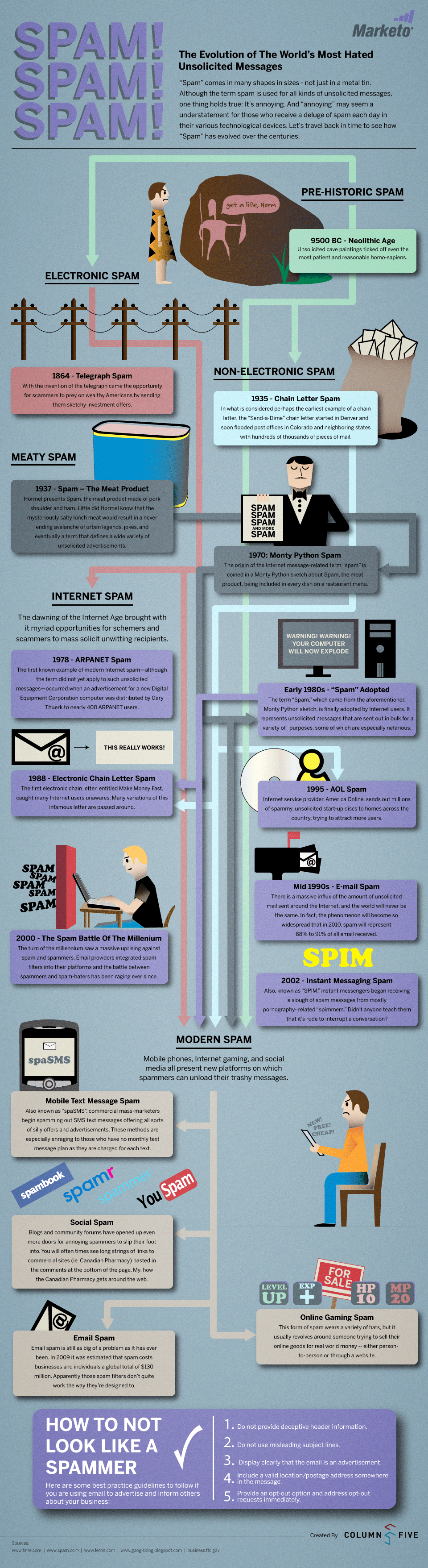 the-evolution-of-spam-an-email-marketing-infographic-1-1