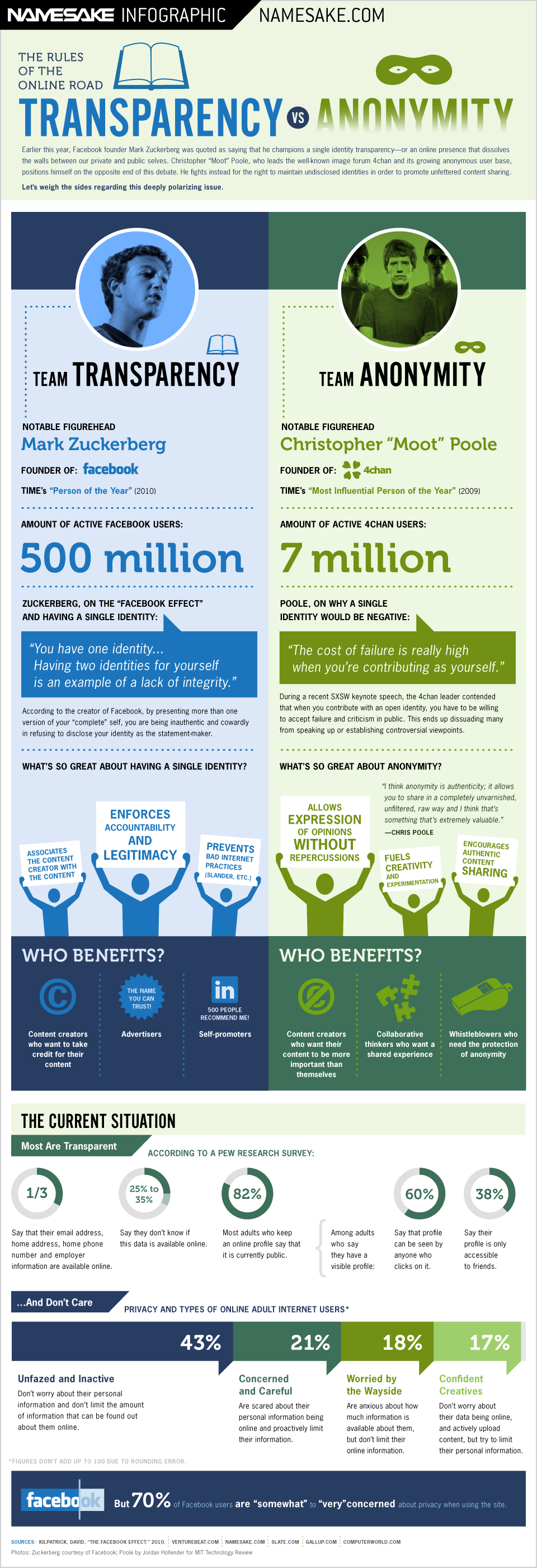 transparency-infographic1-1-1