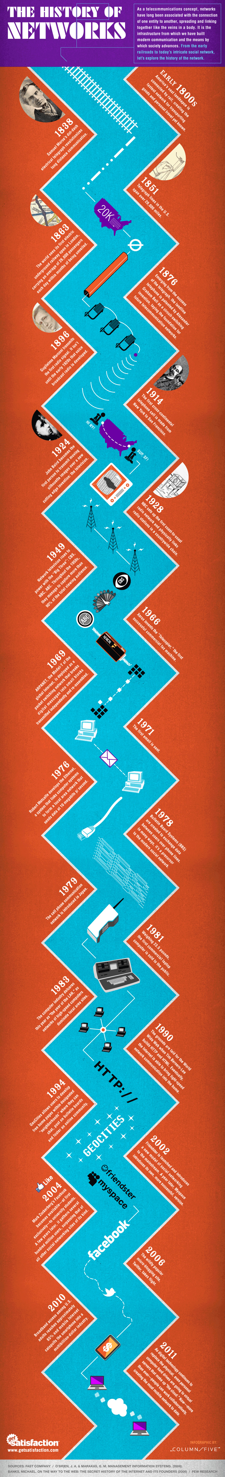 history-of-network-infographic-large-scaled-1-1