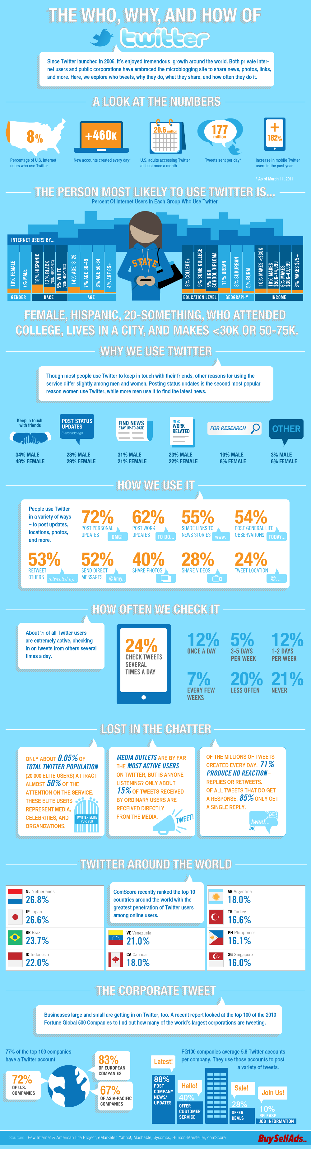 buysellads_twitterusers-1-1-1